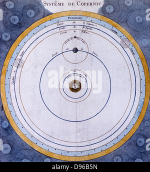 Kopernikanische, Heliozentrisch, Sun-zentriert, System des Universums, Jupiter und Saturn mit den Umlaufbahnen der Monde. Hand - farbige Gravur Paris, 1761 Stockfoto