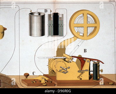 Morse elektrische printing Telegraph. Ansicht der Rückseite des Instruments angezeigt Rolle Papier für das Aufzeichnen von Nachrichten und der Übertragung der Schlüssel bei C D nass sind Zellen (Akkus) mit Strom Chromolithograph c 1882 Stockfoto