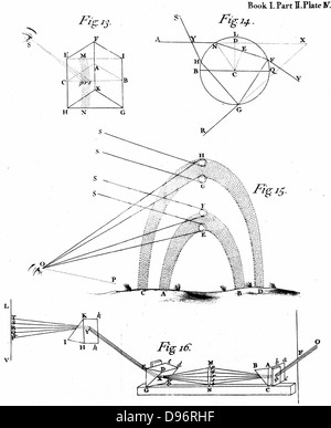 Bildung von Rainbow durch Dispersion und Totalreflexion (Abb. 15) und Teilung und Rekombination von weißem Licht durch Prismen (Abb. 16) von Isaac Newton "Opticks" London 1704 Stockfoto