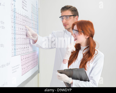 Nahaufnahme von zwei jungen kaukasischen Chemiker gekleidet in weißen Uniformen, steht man vor ein Periodensystem reden, auf weiße Rückseite Stockfoto