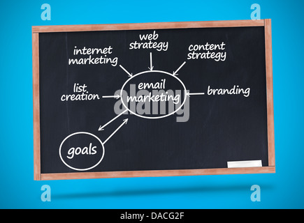 E-Mail-marketing-Begriffe auf Tafel mit Kreide geschrieben Stockfoto
