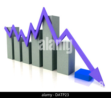 Balkendiagramm zeigt blauer Profit Line gegen Budget Stockfoto