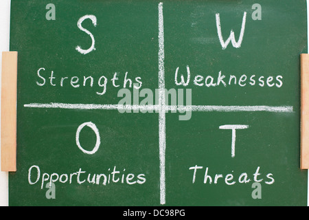 SWOT-Analyse betriebswirtschaftlichen Strategieprozess in einem board Stockfoto