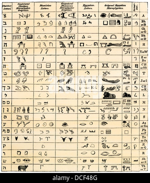 Tabelle zum Vergleich hieroglyphischen und antike lateinische Zeichen einschließlich Chaldaic, Phönizische, und Sumerischen Buchstaben. Hand - farbige Holzschnitt Stockfoto