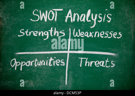 SWOT-Analyse Stockfoto