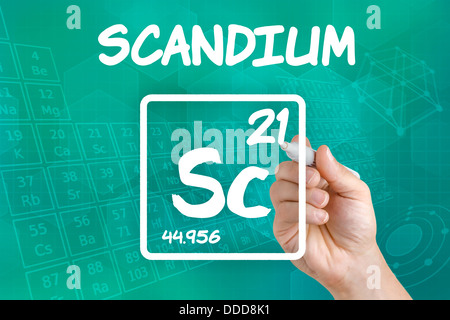 Symbol für das chemische Element scandium Stockfoto