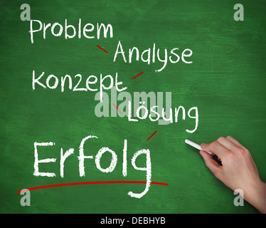 Hand schreiben Problem zu analysieren, Konzept Solucao und Erfolg mit Kreide Stockfoto