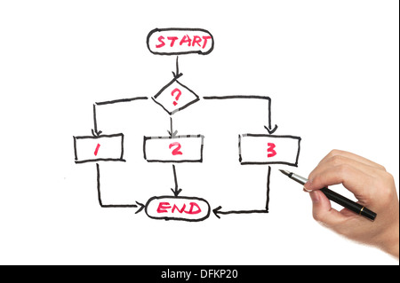 Flow-Chart Diagramm geschrieben am Whiteboard Stockfoto