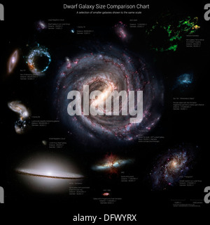 Galaxy-Größen im Vergleich zu IC 1101, die größte bekannte Galaxie. Stockfoto