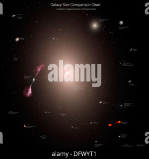 Galaxy-Größe-Vergleichstabelle. Eine Auswahl von Galaxien, die im gleichen Maßstab dargestellt. Stockfoto