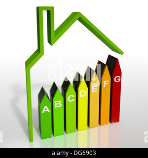 Energieeffizienz Rating-Diagramm mit grünem Gehäuse Stockfoto