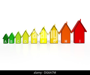 Energieeffizienz Rating zeigt Eco oder ökologische Bauten Häuser Stockfoto
