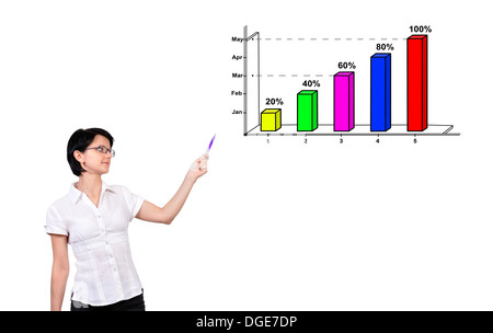 Frau zeigt zu einem Graph zeigt profitablen Wachstum Stockfoto