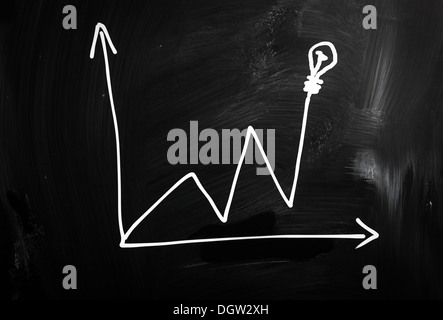 Diagramm, das Gewinnwachstum Stockfoto