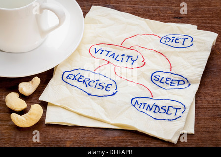 Ernährung, Schlaf, Bewegung und Mindset - Vitalität-Konzept - eine Skizze auf einer Serviette mit Tasse Kaffee Stockfoto