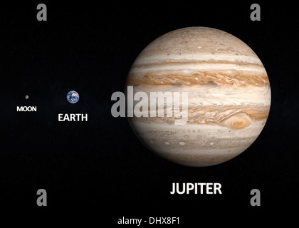 Ein Vergleich zwischen den Planeten Erde und Jupiter und der Mond am Sternenhimmel mit Englisch Untertitel. Stockfoto