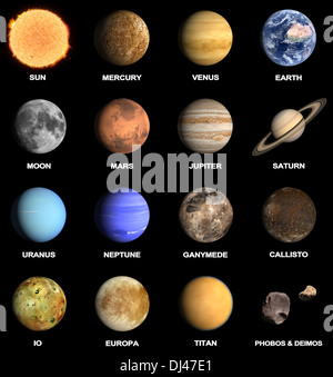 Ein gerendertes Bild der Planeten und einige Monde unseres Sonnensystems mit Bildunterschriften. Stockfoto