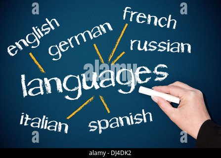 Fremdsprachen Stockfoto