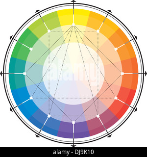 Spektrale Harmonieschema. (Sog. The Höthe Kreis). Stockfoto