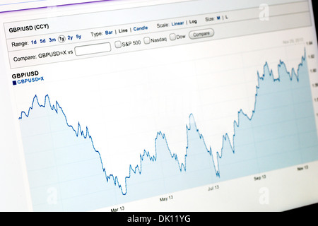 Diagramm der britische Pfund gegen US-Dollar vom 1. Dezember 2012 bis 30. November 2013, Yahoo Finance Website betrachtet auf einem iPad Stockfoto