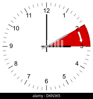 Abbildung einer Uhr wird voraussichtlich von 02:00 03:00 am Ende der Winterzeit in mehreren europäischen Ländern in den USA und anderen Stockfoto