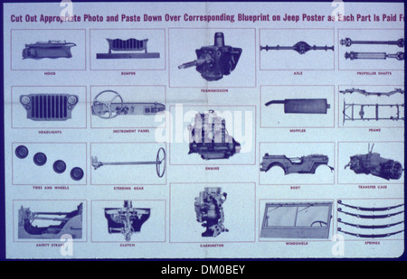 Dieses Poster enthält eine Anweisung, ein Foto auszuschneiden und über einen Entwurf für einen Jeep zu kleben, um die Kriegsproduktion zu fördern und den Bedarf an Militärfahrzeugen während des Zweiten Weltkriegs zu unterstützen Stockfoto