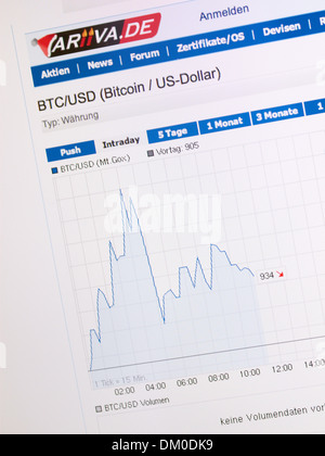 Bitcoin-US-Dollar-Wechselkurs-Diagramm am Computer-Bildschirm Stockfoto