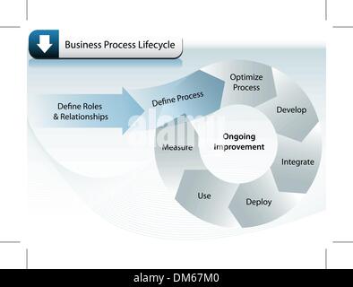 Business-Prozess-Lebenszyklus Stock Vektor
