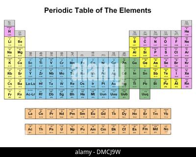 Periodensystem der Elemente Stock Vektor