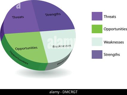 Kreisdiagramm der Swot-Analyse Stock Vektor