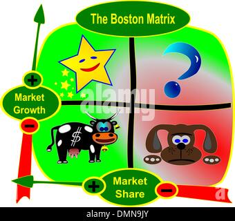 Die Boston-Matrix Stock Vektor