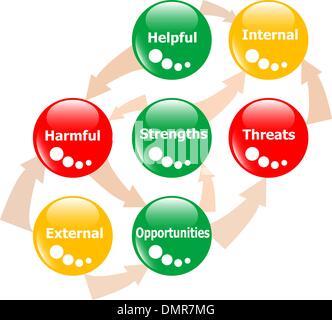 SWOT-Analyse-Konzept-Taste Vektor Stock Vektor
