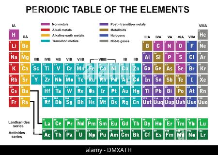 Periodensystem der Elemente Stock Vektor