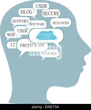 Word Cloud-Business-Konzept in Kopfform Stock Vektor