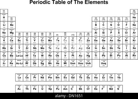 Periodensystem der Elemente Stock Vektor