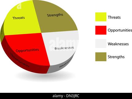 3D mehrfarbige Kreisdiagramm der Swot-Analyse Stock Vektor