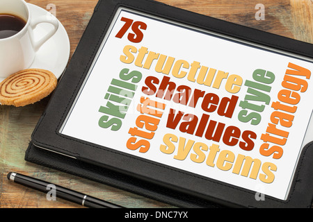 7er Modell für Organisationskultur, Analyse und Entwicklung Stockfoto