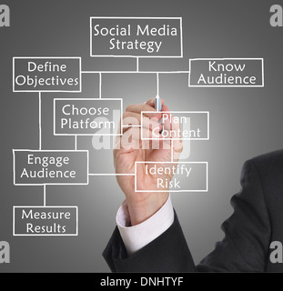 Geschäftsmann Zeichnung social-Media-Diagramm-Konzept. Stockfoto