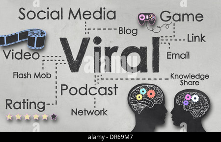 Social Media und Bedingungen des viralen Marketings Stockfoto