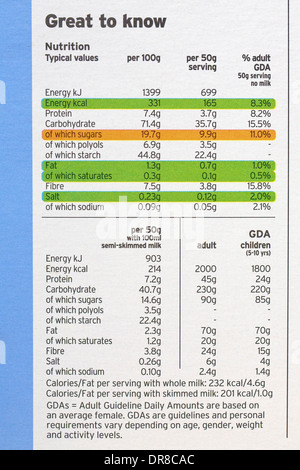 Nährwertangaben auf eine Cornflakes-Packung. Stockfoto