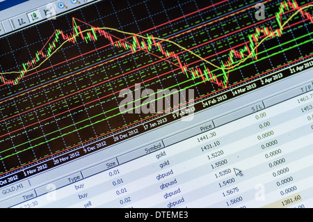 Datenanalyse im Forex-Markt: die Charts und Zitate auf dem Display Stockfoto
