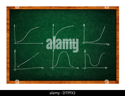 Diagramme und Charts und andere Infografiken Zeichnungen an die Tafel als Design-Elemente-Sammlung. Stockfoto