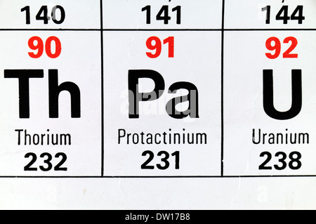 Protactinium (Pa) als es erscheint auf der periodischen Tabelle. Stockfoto