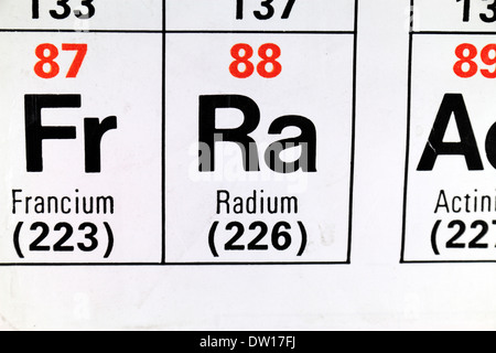 Radium (Ra), wie es scheint auf der periodischen Tabelle. Stockfoto