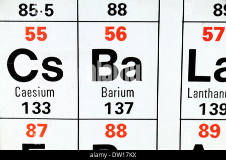 Barium (Ba), als es erscheint auf der periodischen Tabelle. Stockfoto