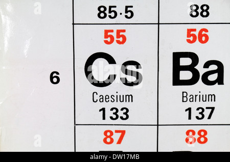 Cäsium (Cs), wie es scheint auf der periodischen Tabelle. Stockfoto