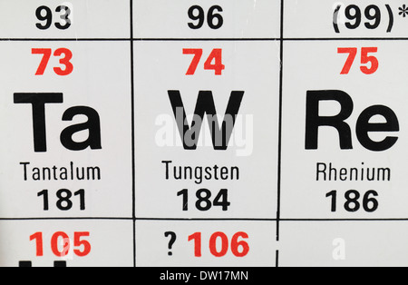 Wolfram (W) als es erscheint auf der periodischen Tabelle. Stockfoto