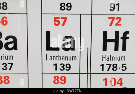 Lanthan chemische Element Periodensystem Wissenschaft Symbol ...