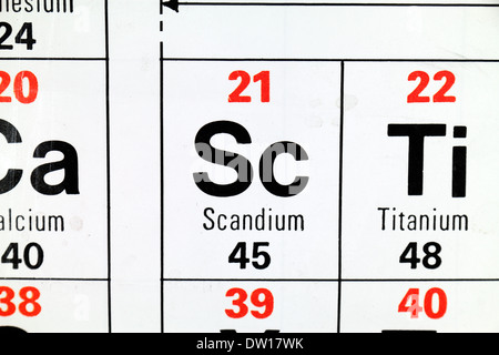 Scandium (Sc), eine seltene Erden Element, wie es scheint auf der periodischen Tabelle. Stockfoto