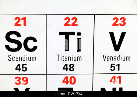 Titan (Ti), wie es scheint auf der periodischen Tabelle. Stockfoto